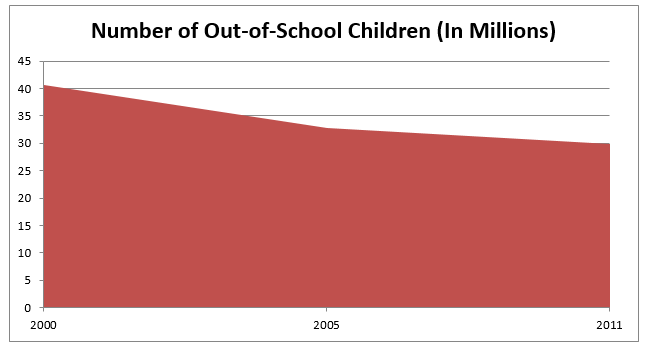 children